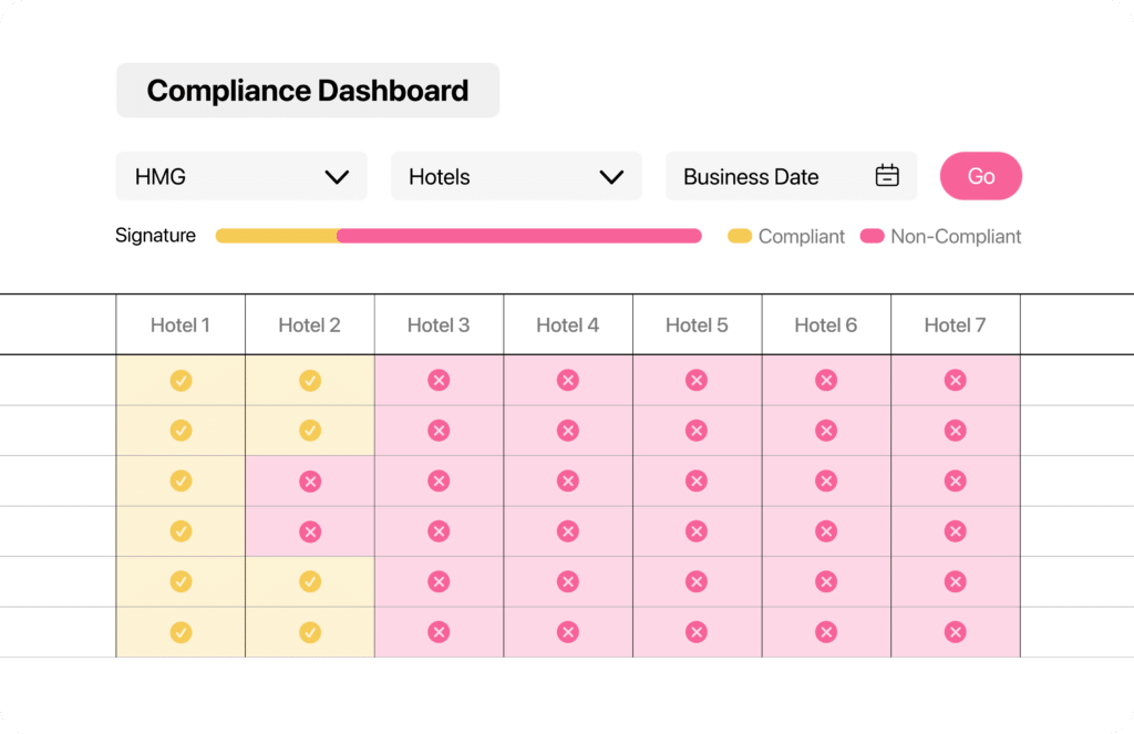 Track signature compliance across properties with DigiAudit.